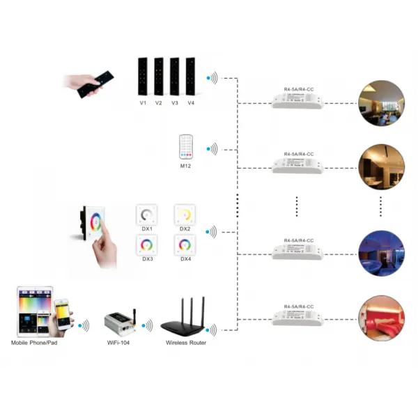 CT Remote Control 2.4GHz RF, 3Vdc CR2032 30m Range, IP20. V2  LTECH Remote Control